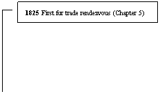 Line Callout 3: 1825 First fur trade rendezvous (Chapter 5) 
