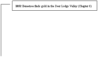 Line Callout 3: 1852 Beneetsee finds gold in the Deer Lodge Valley (Chapter 6)
