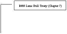 Line Callout 3: 1855 Lame Bull Treaty (Chapter 7)
