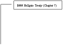 Line Callout 3: 1855 Hellgate Treaty (Chapter 7)
