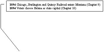 Line Callout 4: 1894 Chicago, Burlington and Quincy Railroad enters Montana (Chapter 9)
1894 Voters choose Helena as state capital (Chapter 10)
