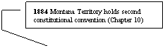 Line Callout 4: 1884 Montana Territory holds second constitutional convention (Chapter 10)
