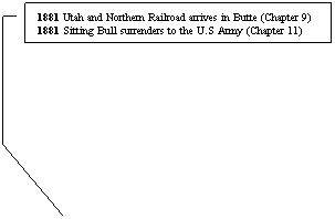 Line Callout 4: 1881 Utah and Northern Railroad arrives in Butte (Chapter 9)
1881 Sitting Bull surrenders to the U.S Army (Chapter 11)
