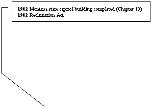 Line Callout 4: 1902 Montana state capitol building completed (Chapter 10) 
1902 Reclamation Act 
