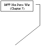 Line Callout 4: 1877 Nez Perce War (Chapter 7)
