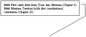 Line Callout 4: 1866 First cattle drive from Texas into Montana (Chapter 8)
1866 Montana Territory holds first constitutional convention (Chapter 10) 
