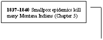 Line Callout 3: 18371840 Smallpox epidemics kill many Montana Indians (Chapter 5)
